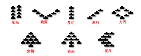 八掛陣|戦国時代の合戦の陣形は？主要陣形一覧と武田八陣形を考案は誰。